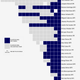 Illustration for article titled Charts: How Do You Build A Championship Baseball Team?